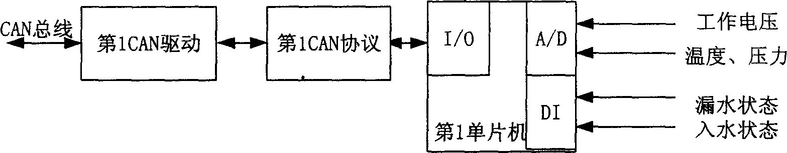 Under water-robot control device using distributed node network