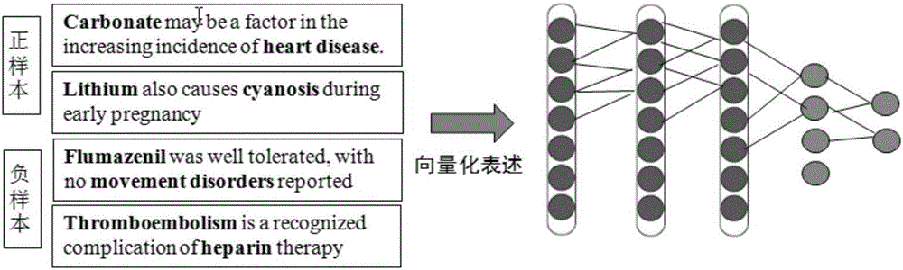 Convolutional neutral network-based attribute extraction method