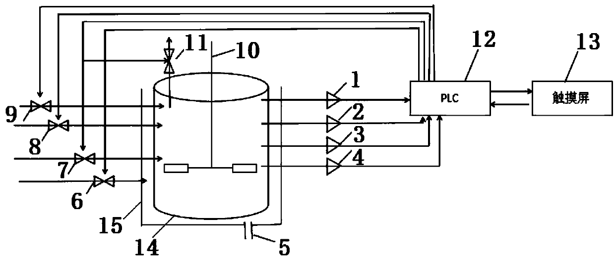 Biological fermentation process control device