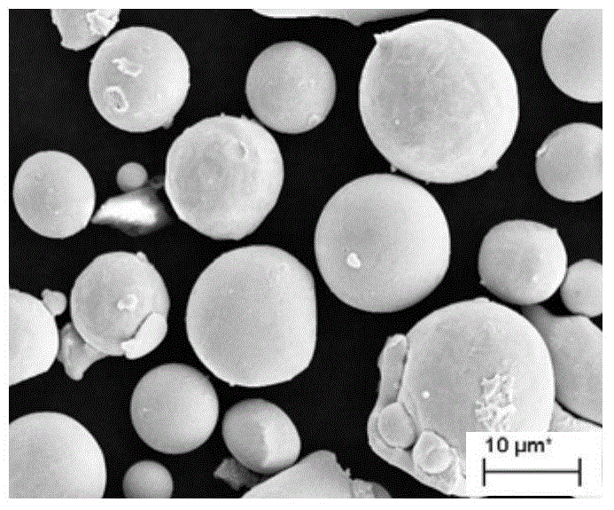 A kind of preparation method of fine spherical sm-fe-n series permanent magnetic powder