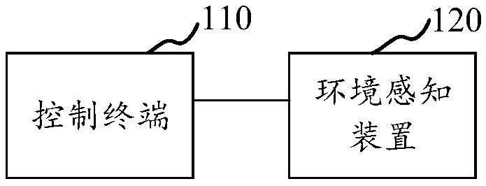 Obstacle classification method and device, storage medium and computer equipment