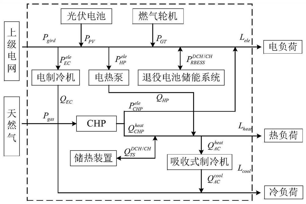 Multi-energy microgrid optimal configuration method based on deep joint generation of source-load-temperature scenarios