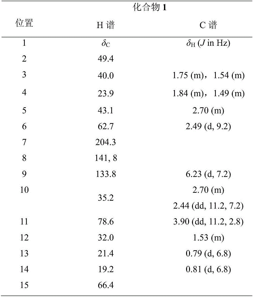 Guaiane-type sesquiterpenes compound, preparation method and application thereof