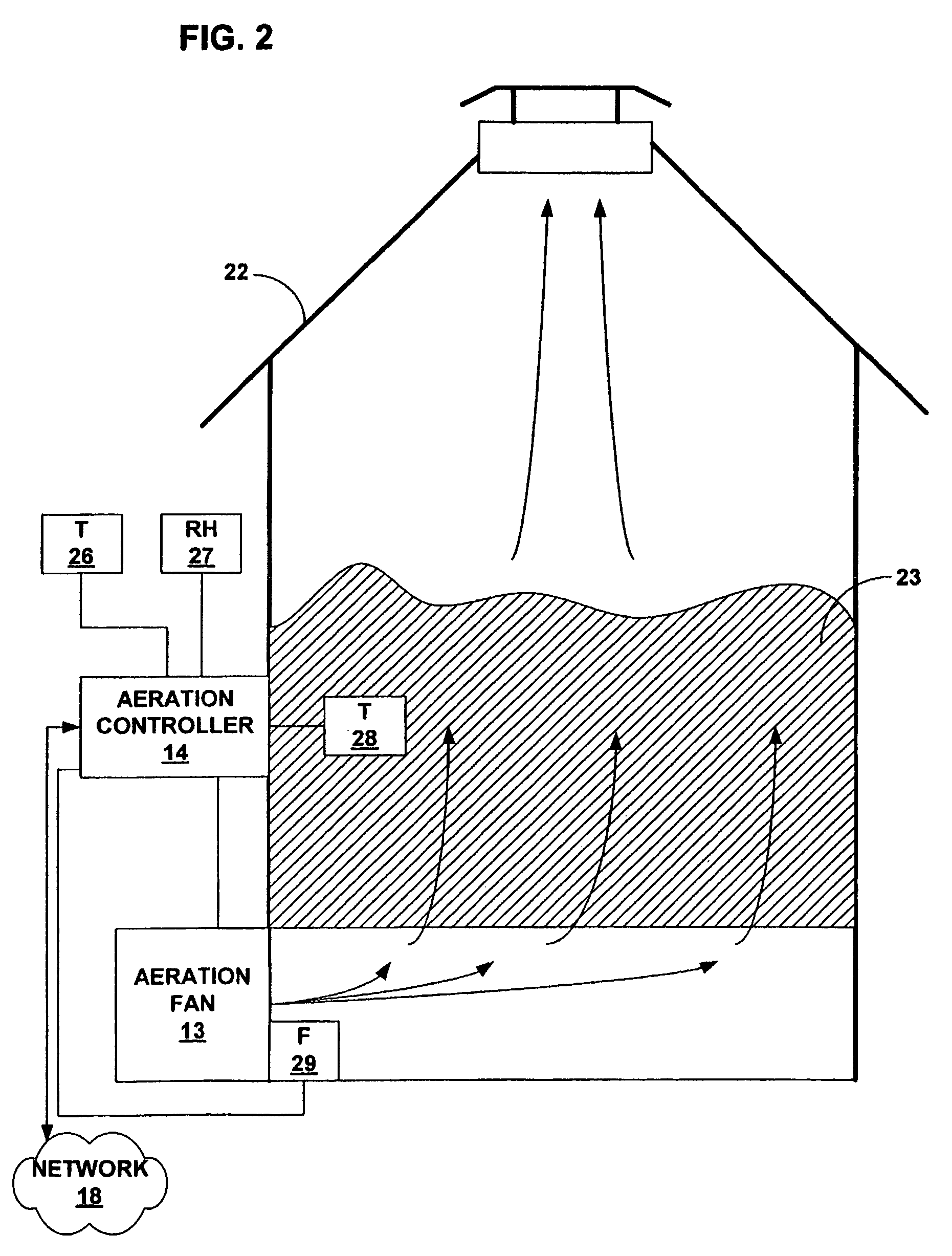 Grain aeration systems and techniques