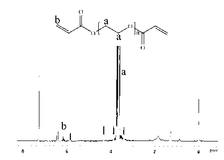 High-strength hydrogel