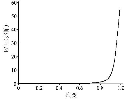 High-strength hydrogel