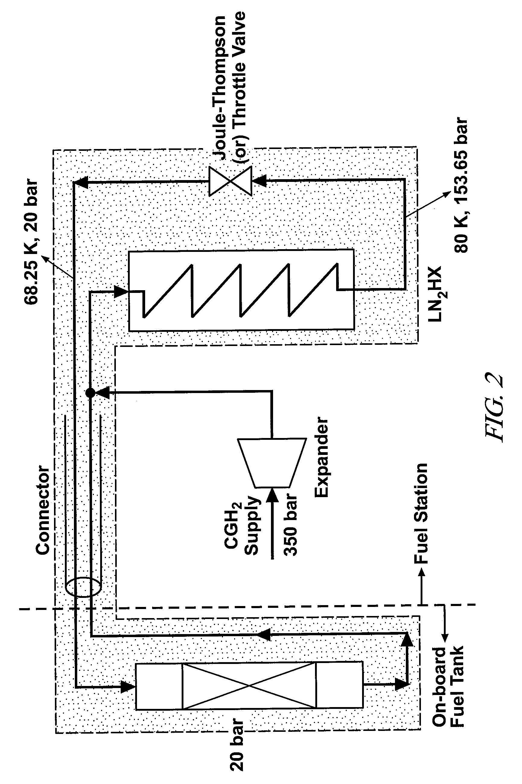 Preparing hydrogen for cryo-adsorber storage