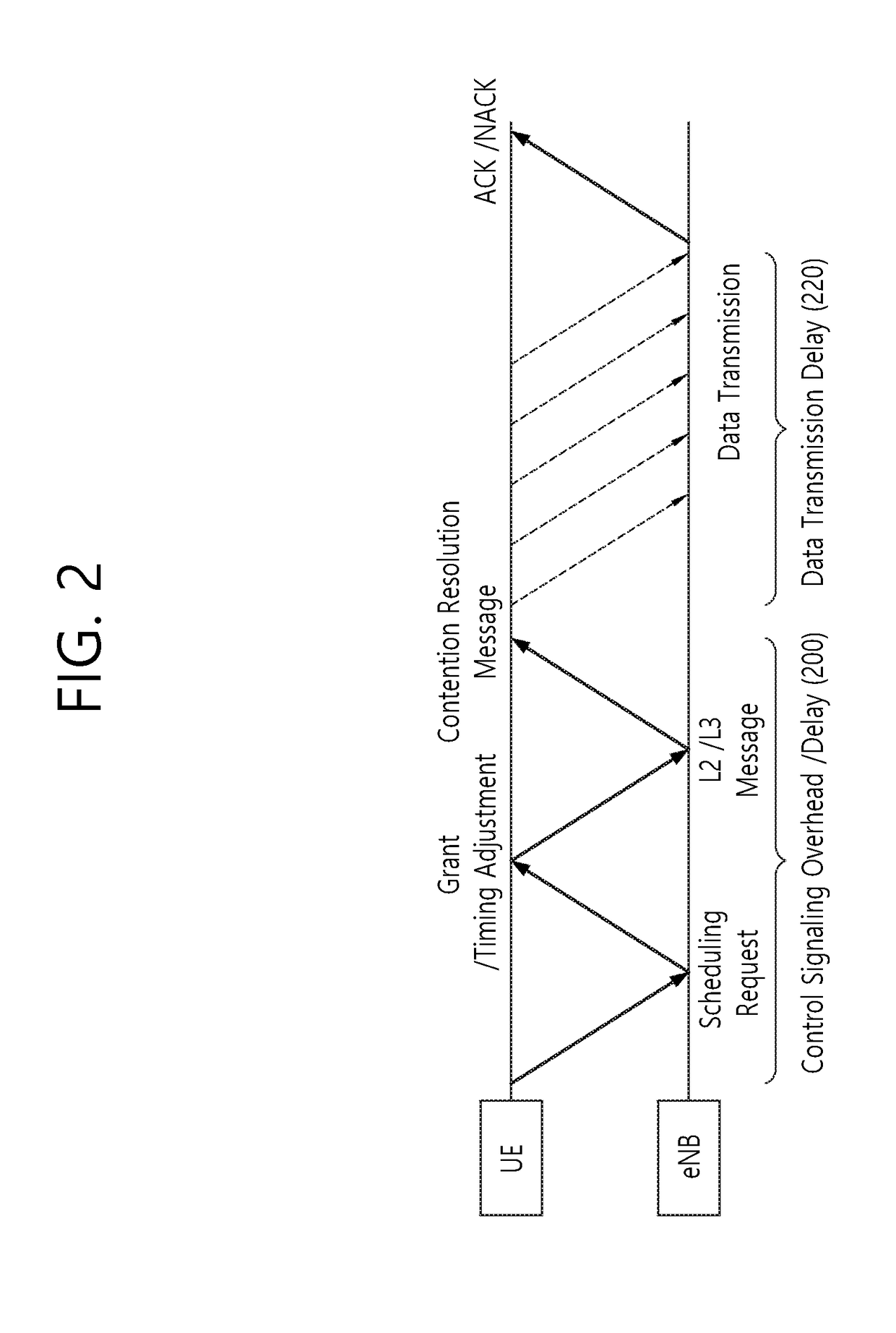 Asynchronous multiple access method and device for low latency service