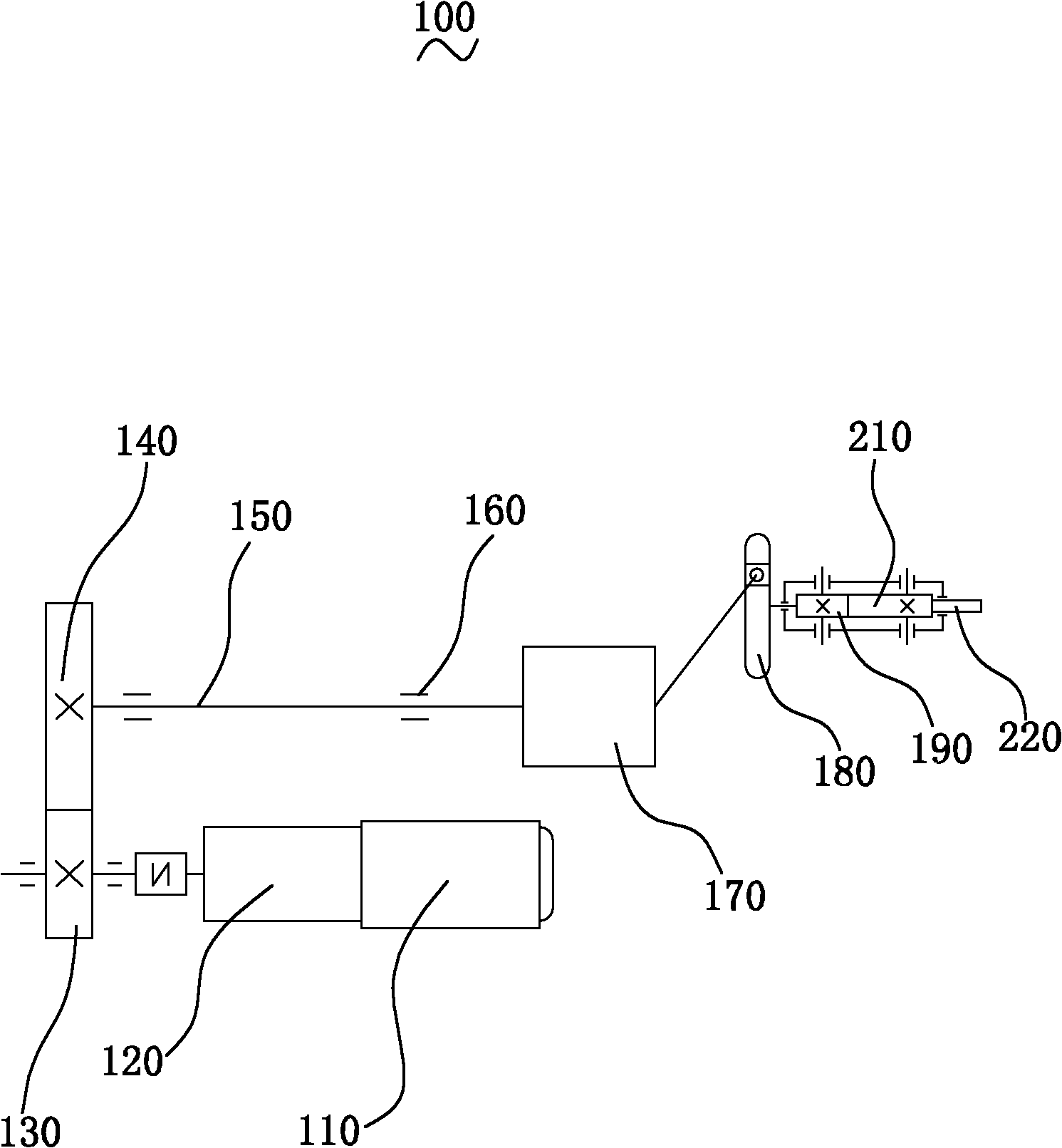 Sine feed mechanism