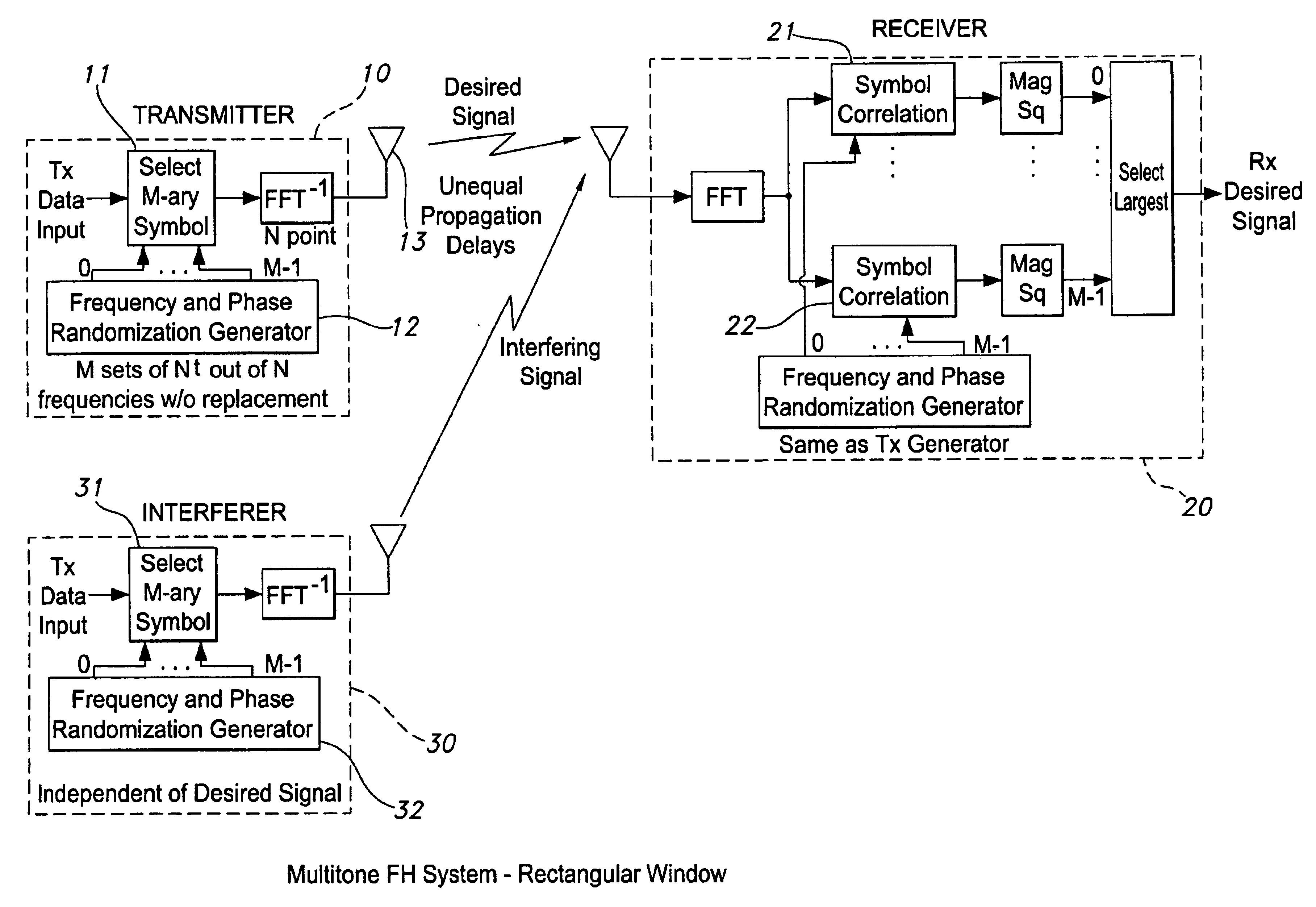 Multitone frequency hop communications system