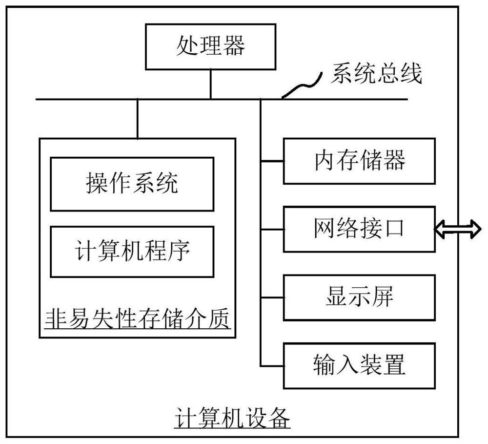 Method for detecting abnormal blood vessel structure or form in blood vessel image and related product