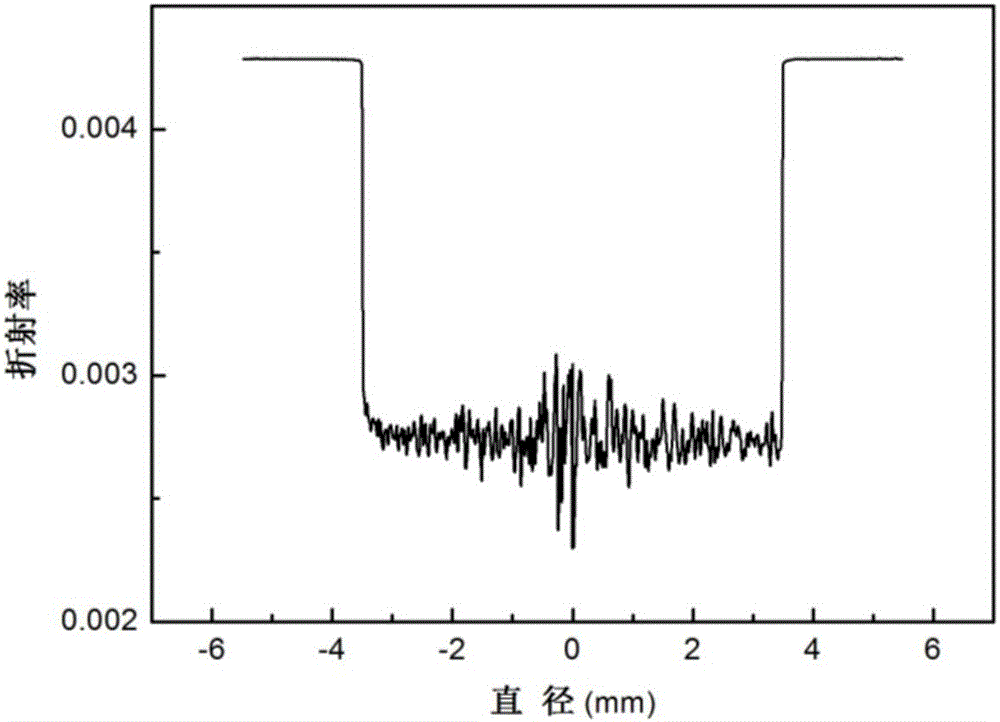 Preparation method of low-mass Yb3+ doped silica fiber preform mandrel