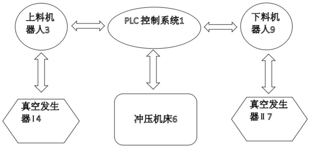 Automatic feeding and discharging device of punching machine