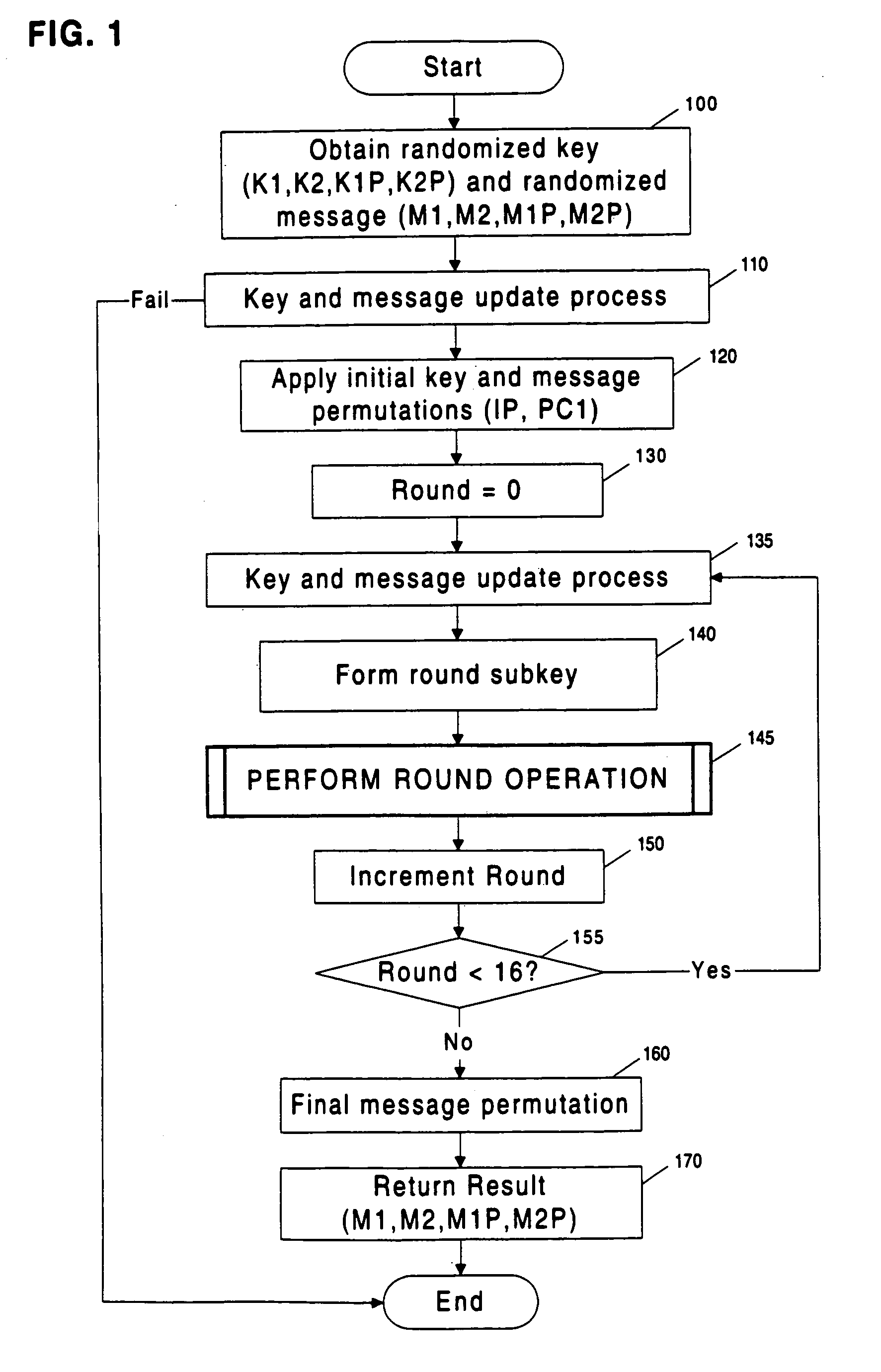 Cryptographic computation using masking to prevent differential power analysis and other attacks