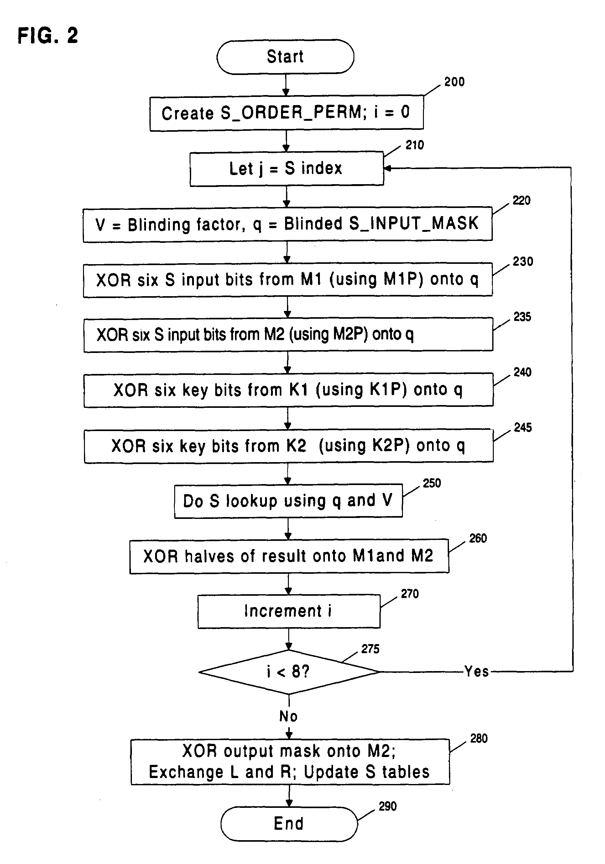 Cryptographic computation using masking to prevent differential power analysis and other attacks