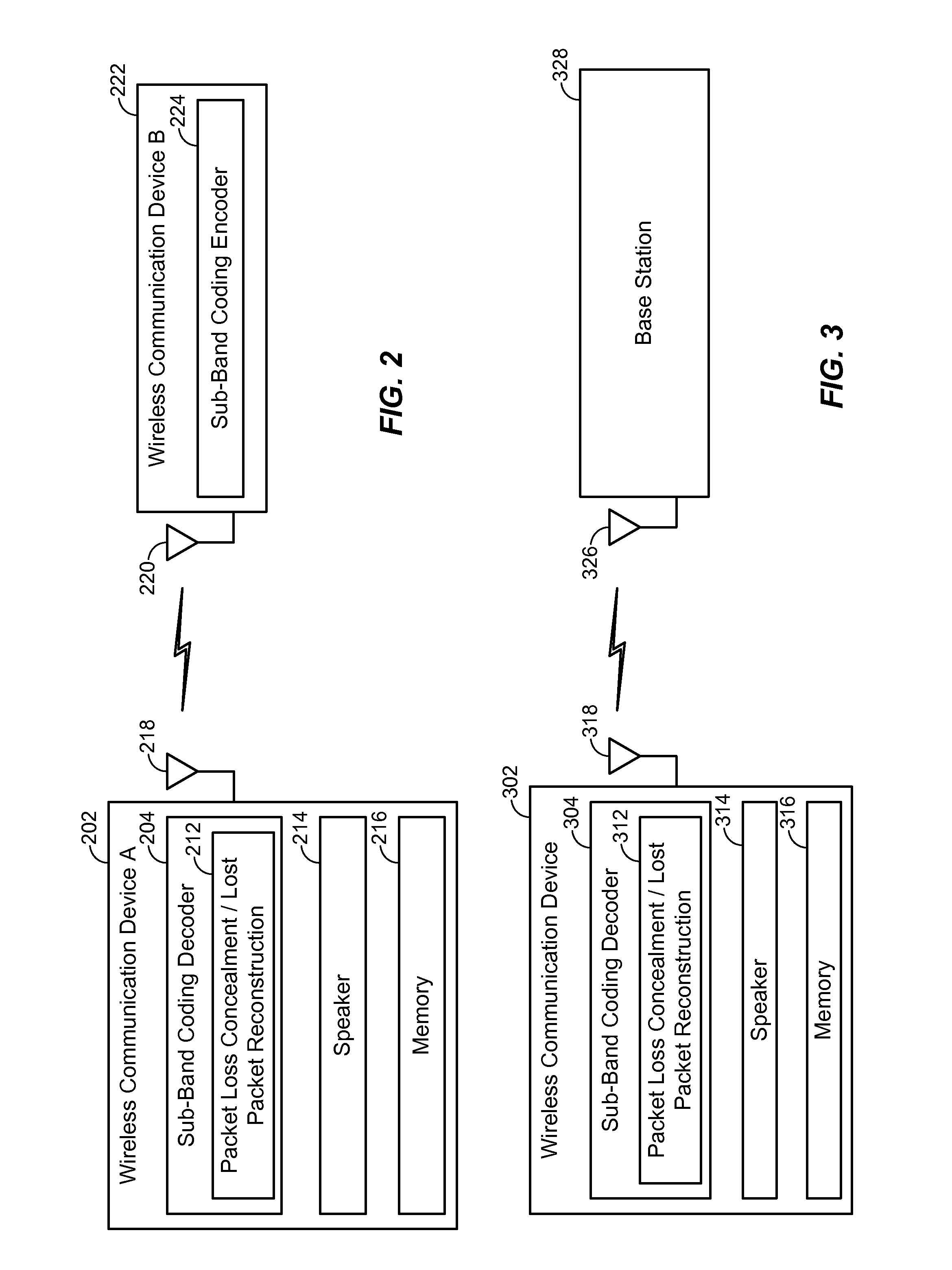 Concealing lost packets in a sub-band coding decoder