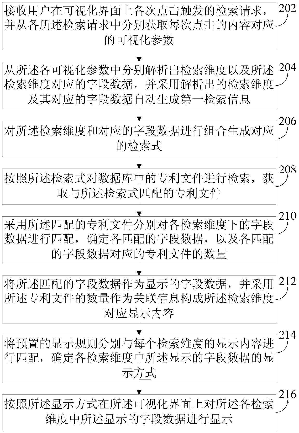 Method for retrieving patent documents and visualization patent retrieving system