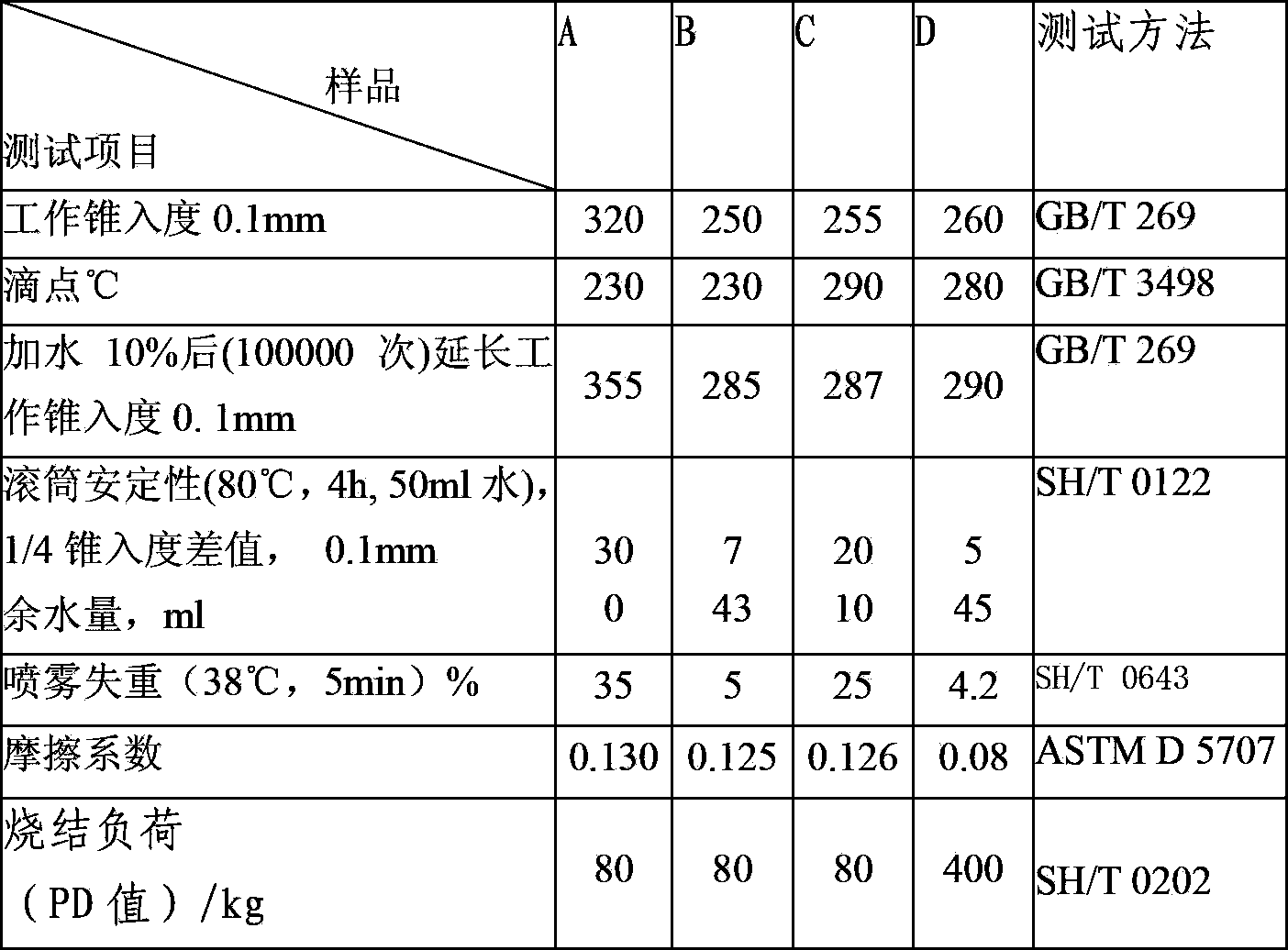 Composition and preparation method of mine lubricating grease