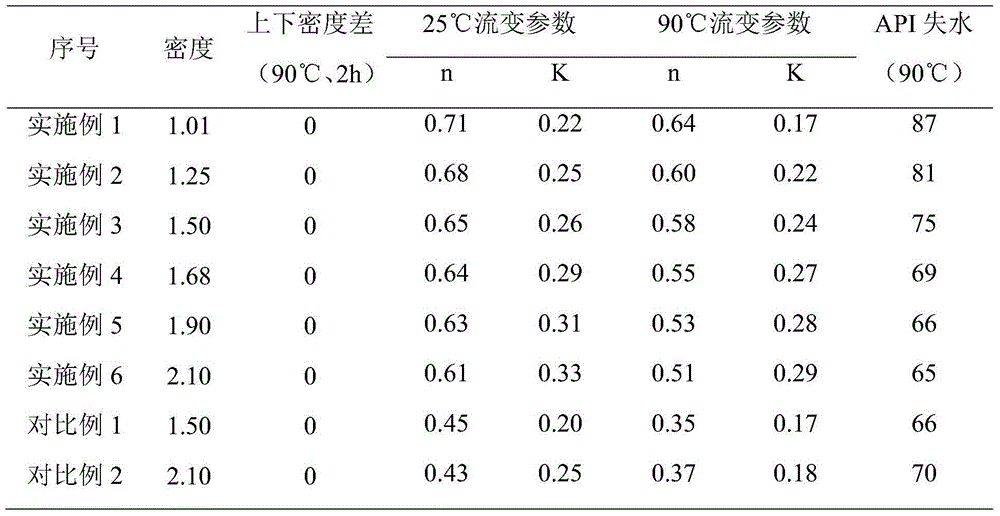 Double-effect isolation liquid for oil-based mud cementing, and preparation method thereof