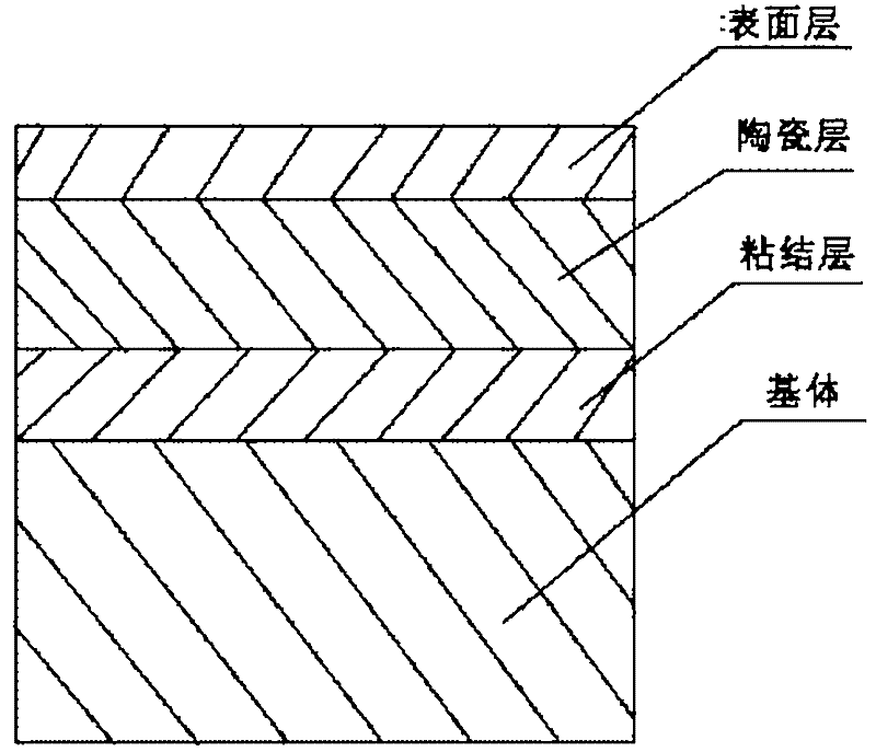 Novel coating with composite structure and preparation method thereof