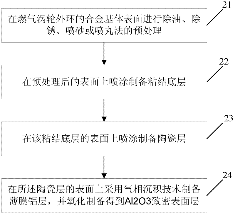 Novel coating with composite structure and preparation method thereof