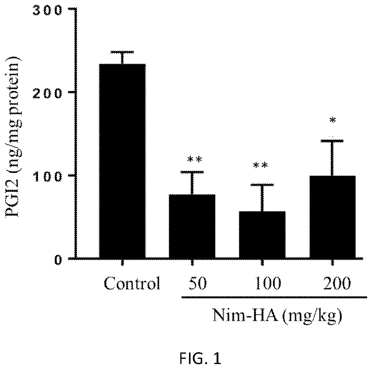 Uses of hyaluronan conjugate