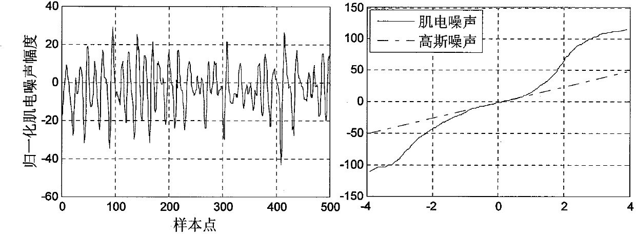 Dynamic electrocardiogram T wave alternate quantitative analysis method based on models