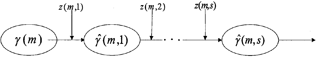 Dynamic electrocardiogram T wave alternate quantitative analysis method based on models