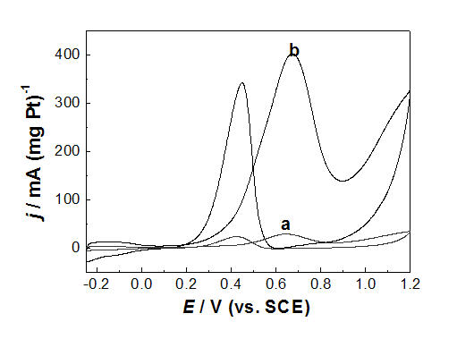 Method for synthesizing PdPt/graphene nano electrical catalyst in one step by microwave process