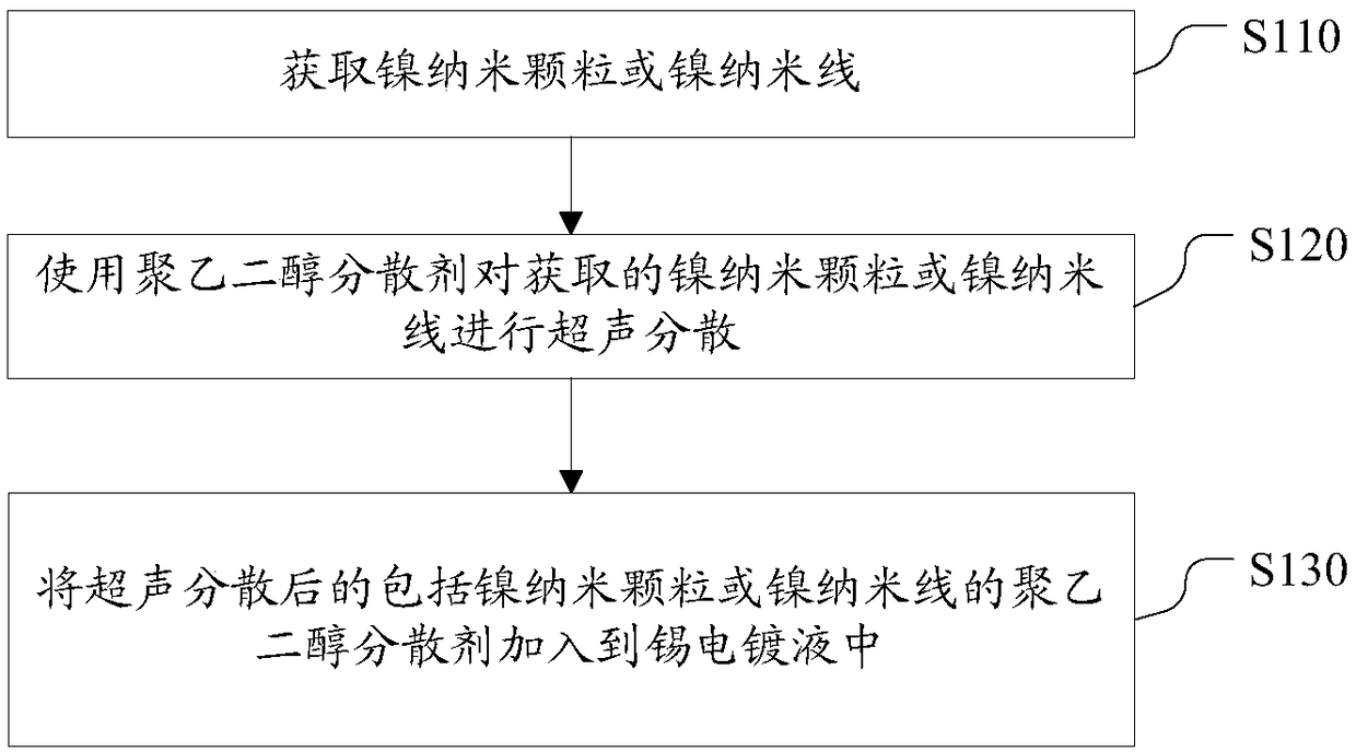 Complex plating solution, preparation method and application thereof