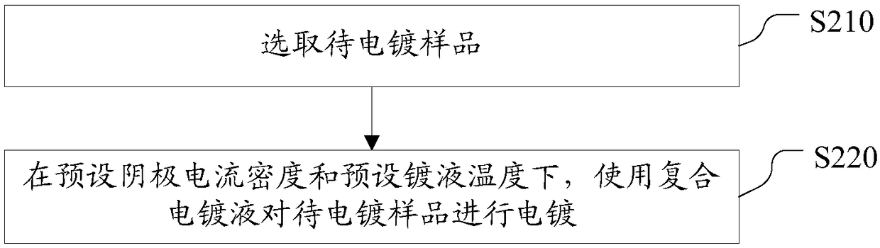 Complex plating solution, preparation method and application thereof