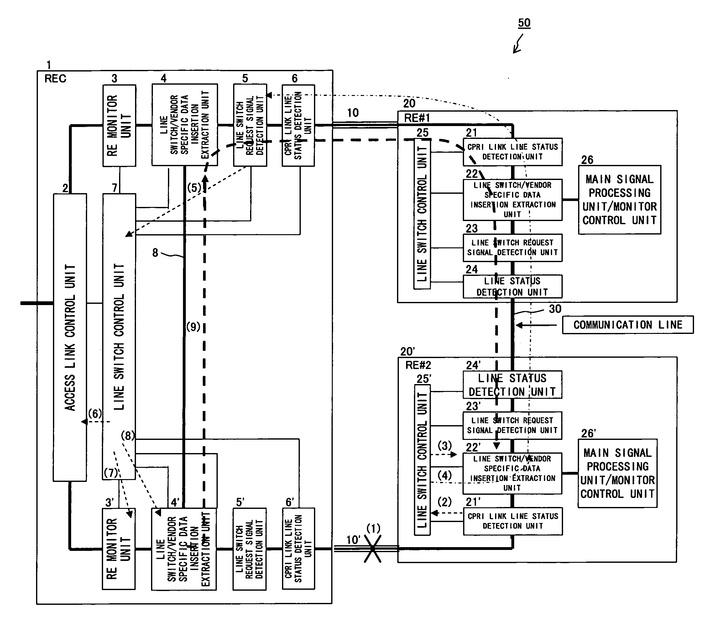 Line bypass system using vendor specific area of common public radio interface (CPRI)