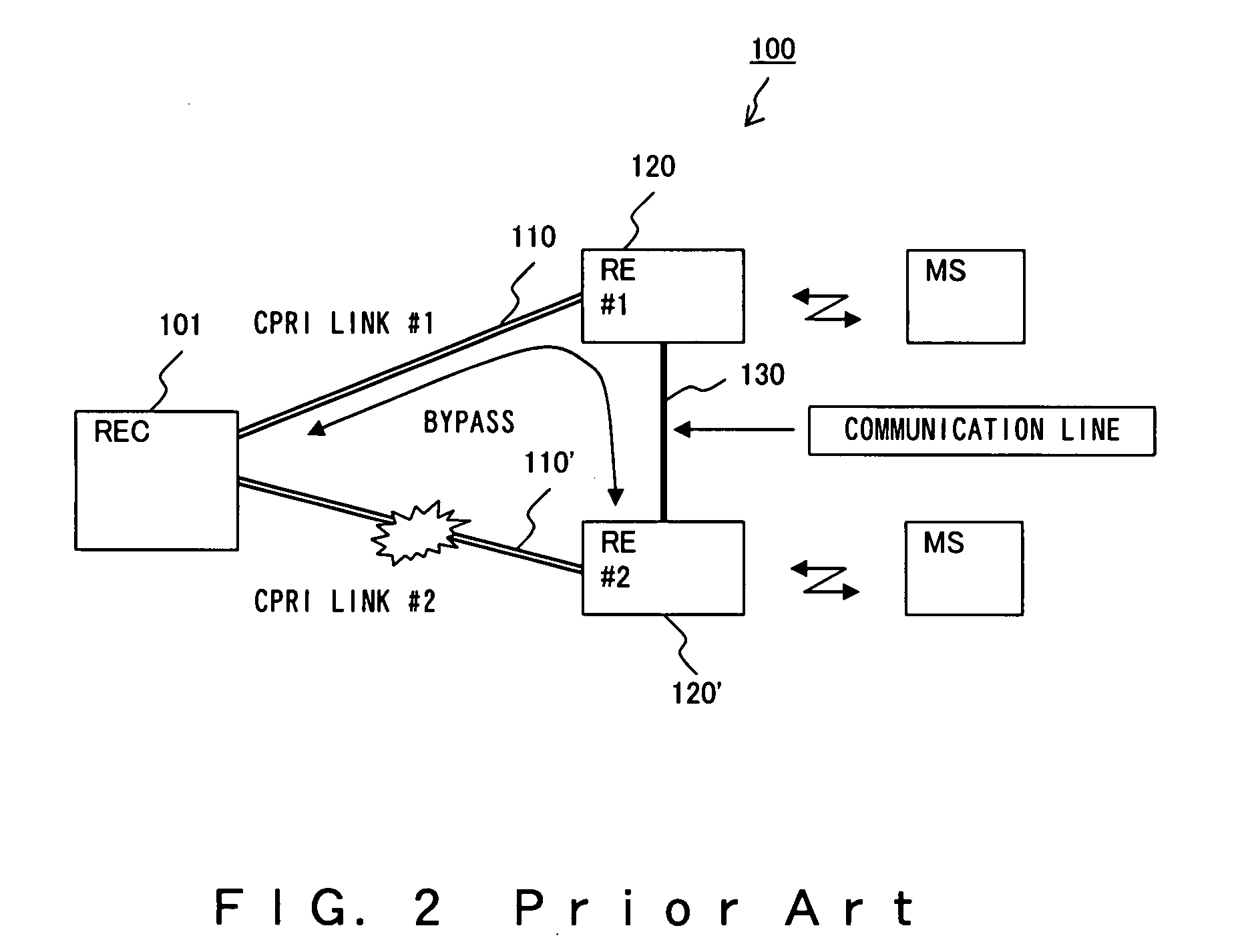 Line bypass system using vendor specific area of common public radio interface (CPRI)