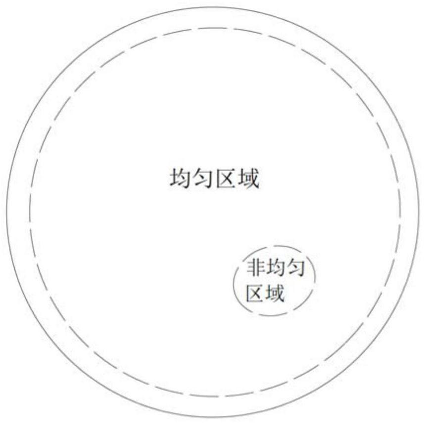 Coil device for medical scanning system, medical scanning system and imaging method