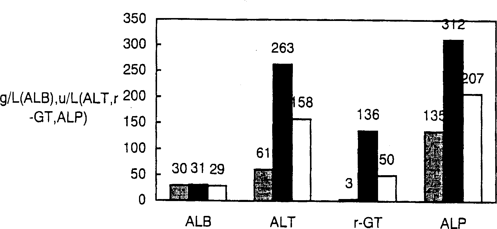 Use of tanshin polyphenolic acid B in preparing tumor curing medicine