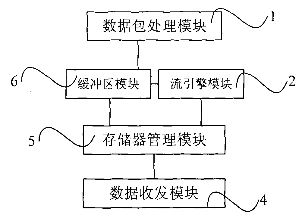 Data transmission method and system of airplane and ground system