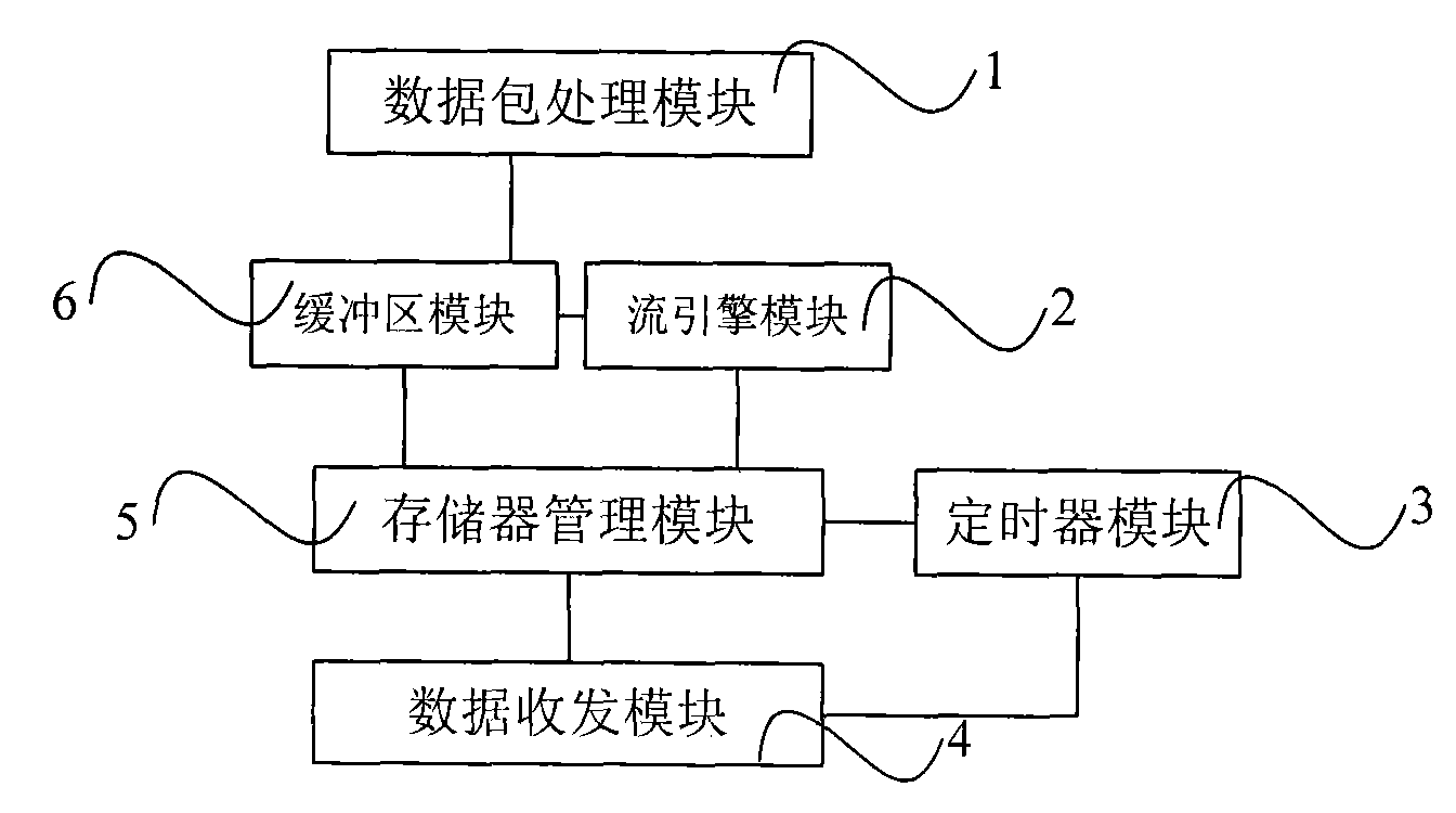 Data transmission method and system of airplane and ground system