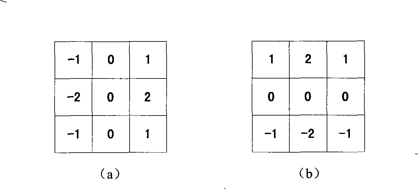 Method and apparatus for detecting edge