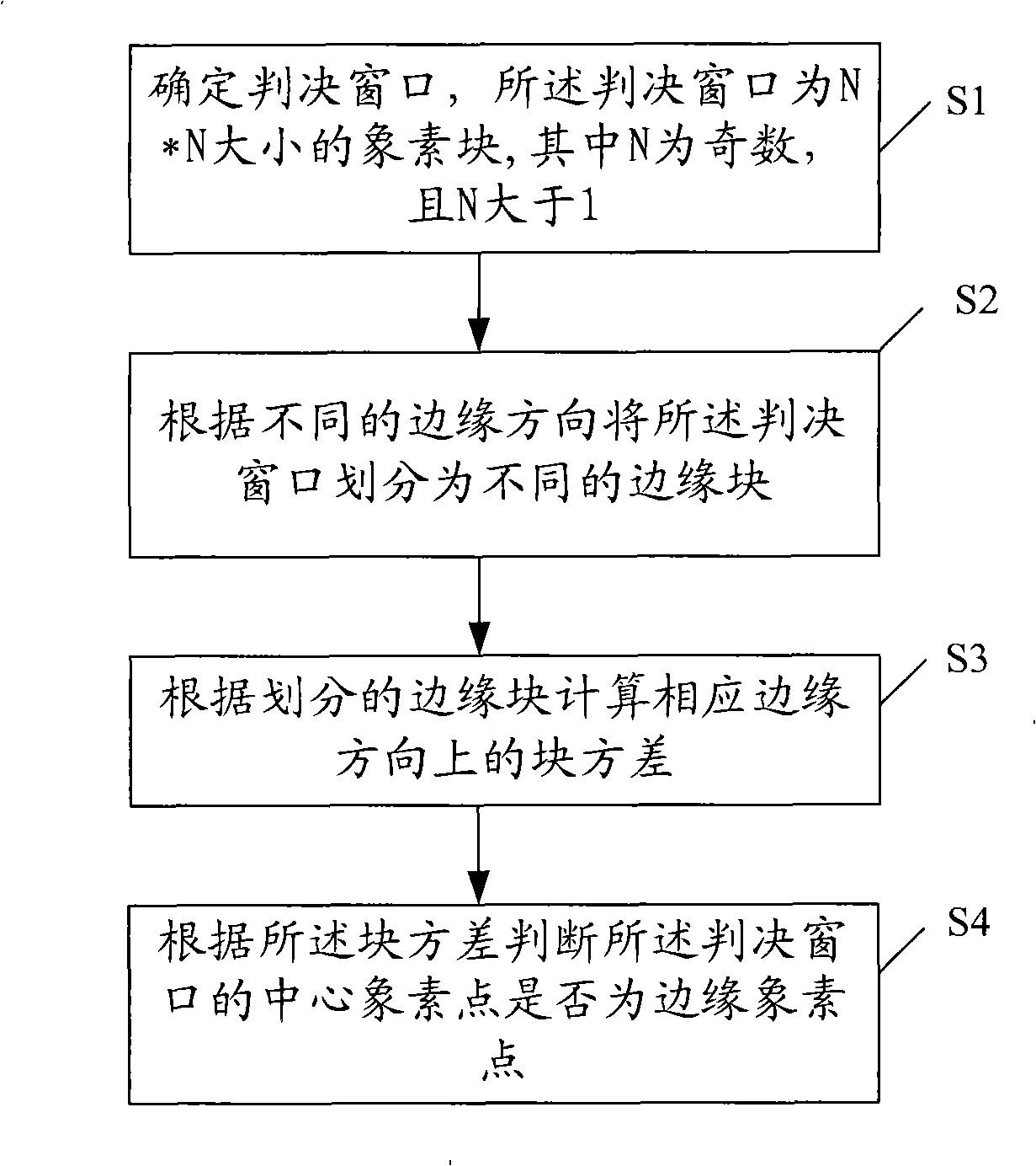 Method and apparatus for detecting edge