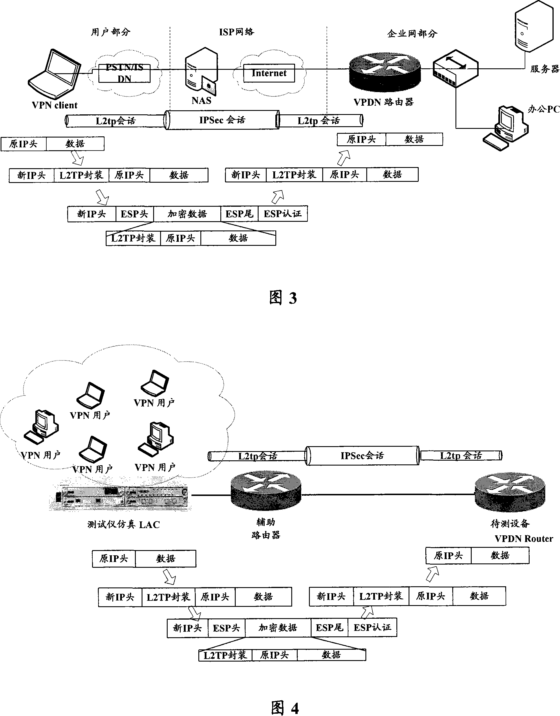 Method for simulating L2TP dialing