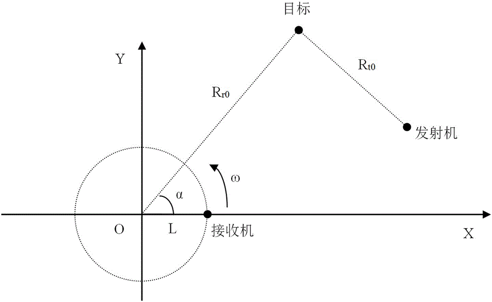 Passive radar fixed target frequency domain direction-finding method based on external radiation source