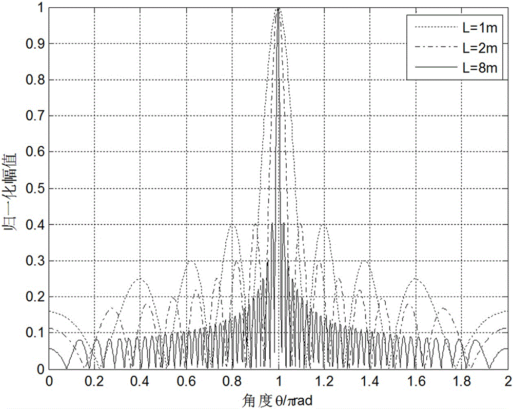 Passive radar fixed target frequency domain direction-finding method based on external radiation source