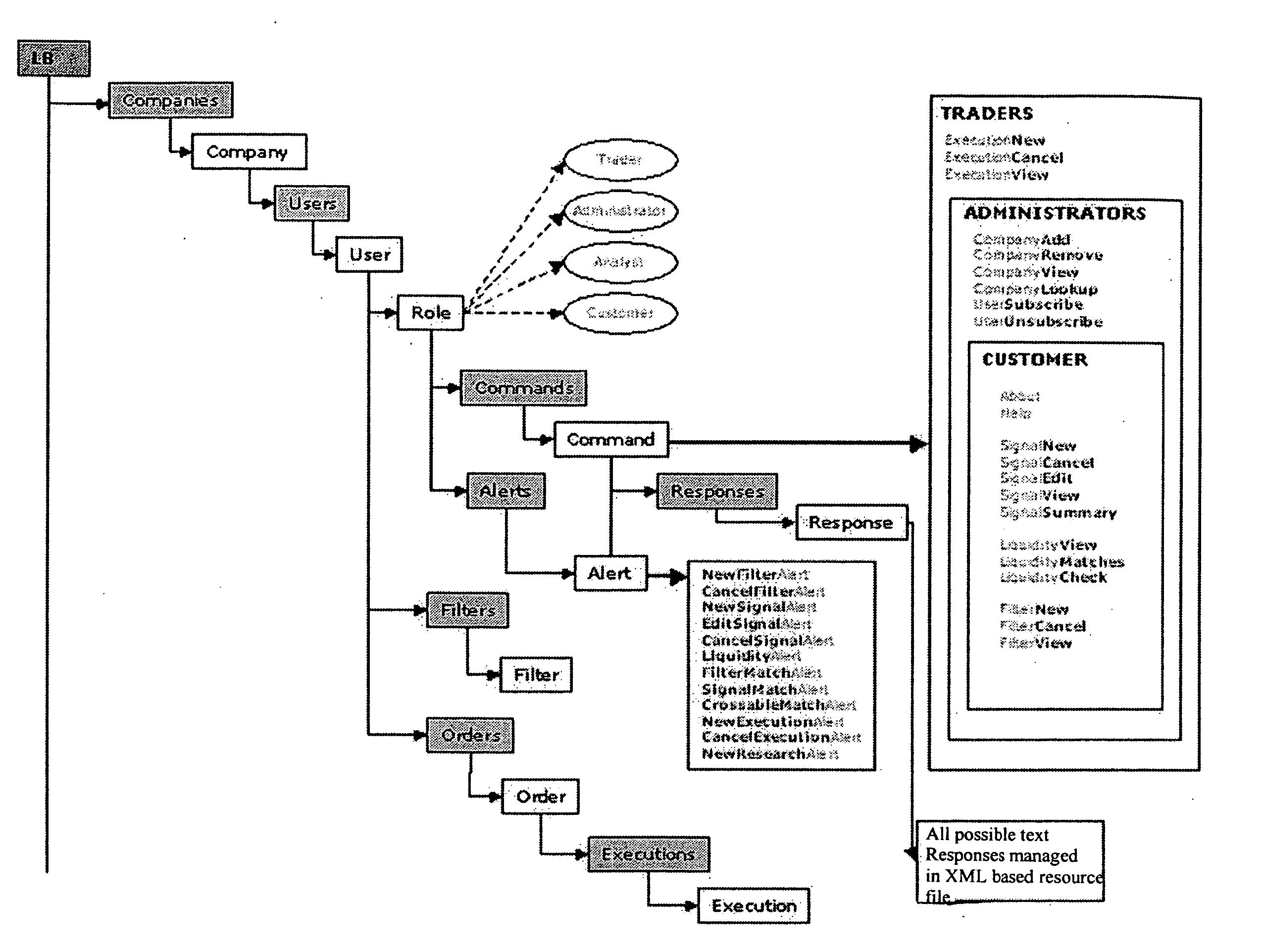 Liquidity book system and method