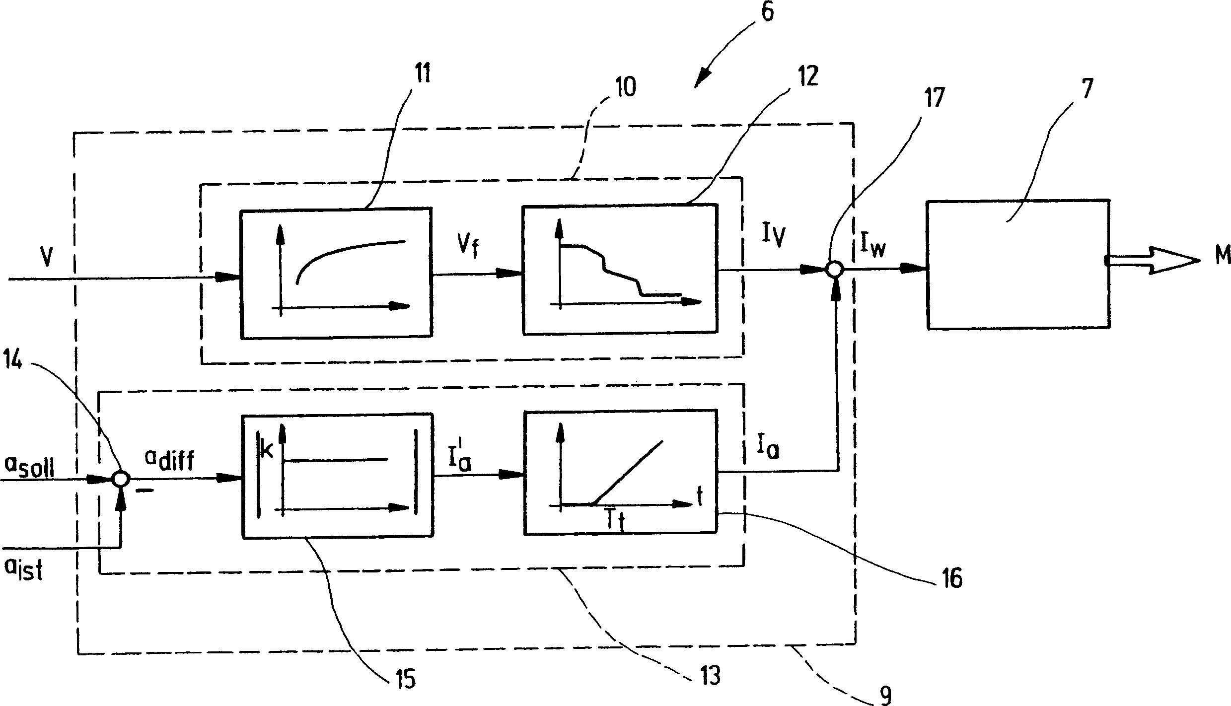 Power-assisted steering system of an automobile