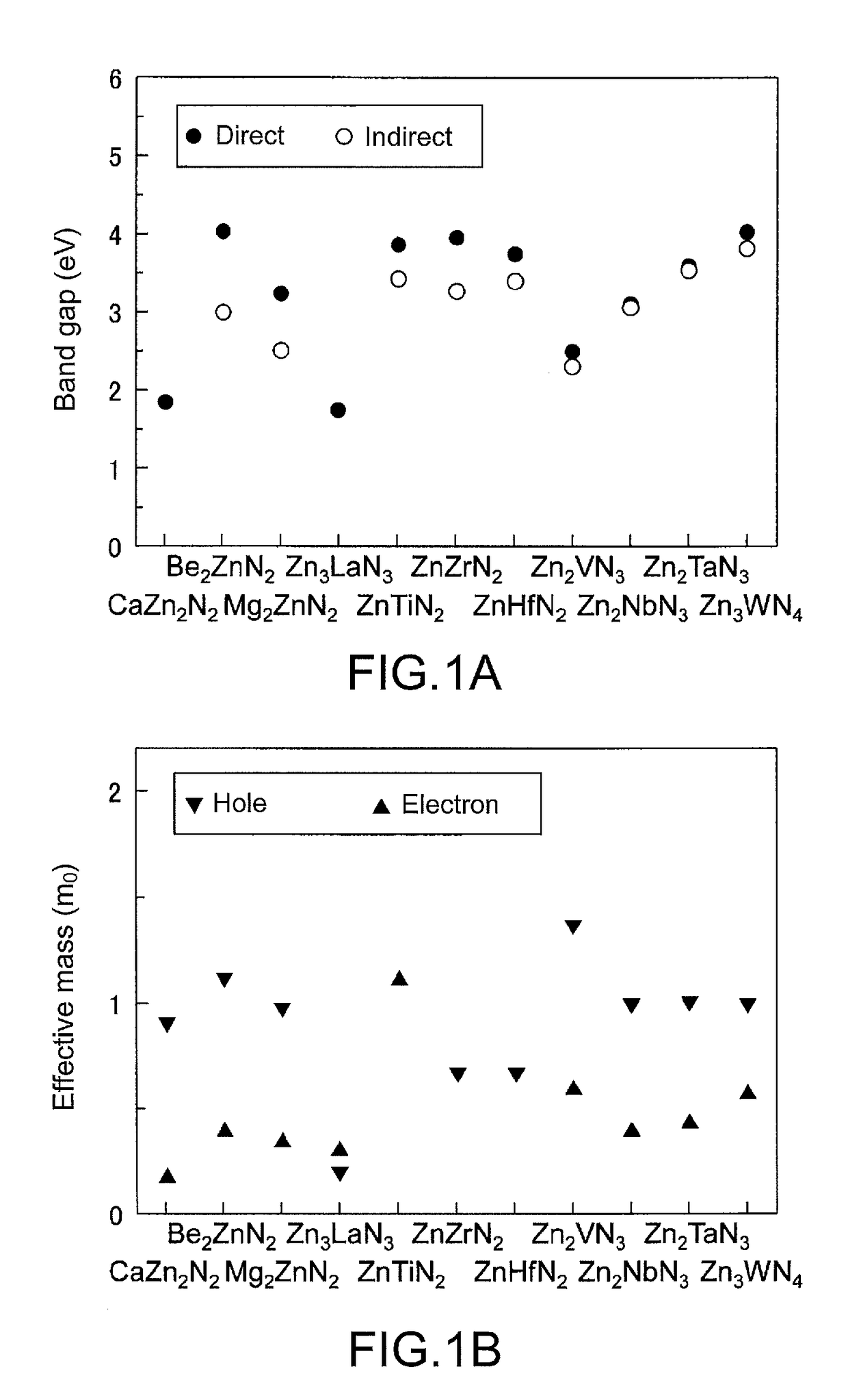 Zinc nitride compound and method for producing same