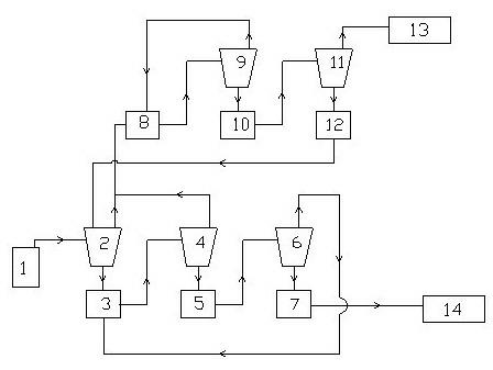 Method for recovering and recycling silicon slice cutting waste mortar