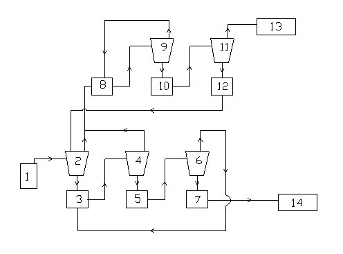 Method for recovering and recycling silicon slice cutting waste mortar