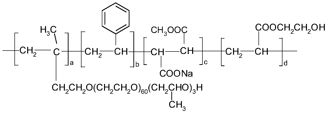 Polycarboxylic slump retaining agent and its preparation method