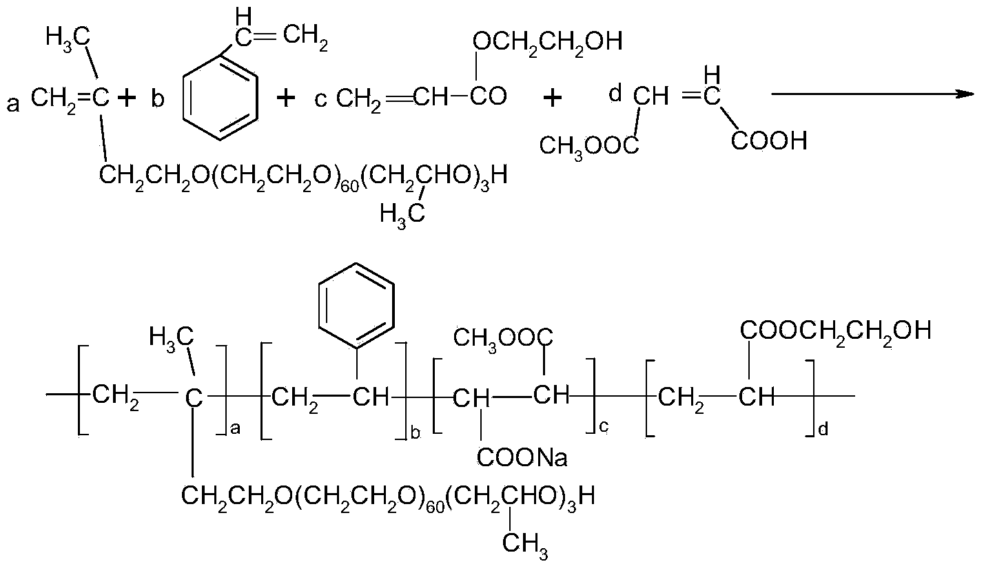 Polycarboxylic slump retaining agent and its preparation method