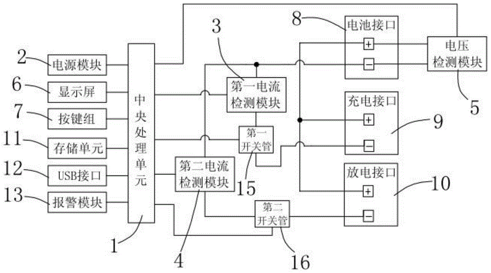 A detection device and method for a lithium battery pack protection board